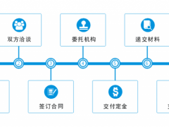 商標(biāo)轉(zhuǎn)讓的流程，你真的知道嗎？
