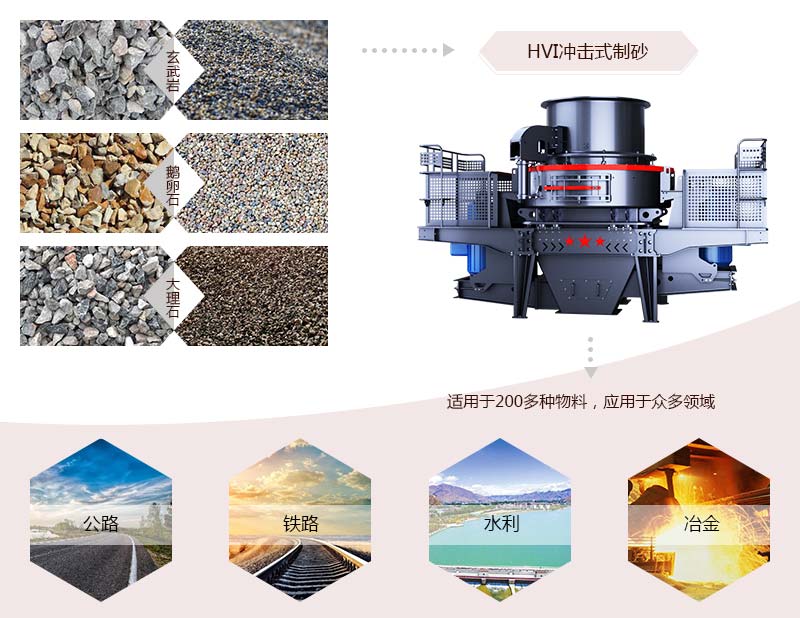 HVI沖擊式制砂、整形機應(yīng)用
